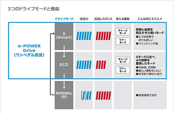 日産 キックス e-POWER
